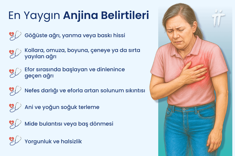 Kalp hastalığının erken belirtisi olan anjina, sol kol ağrısına yol açabilir.