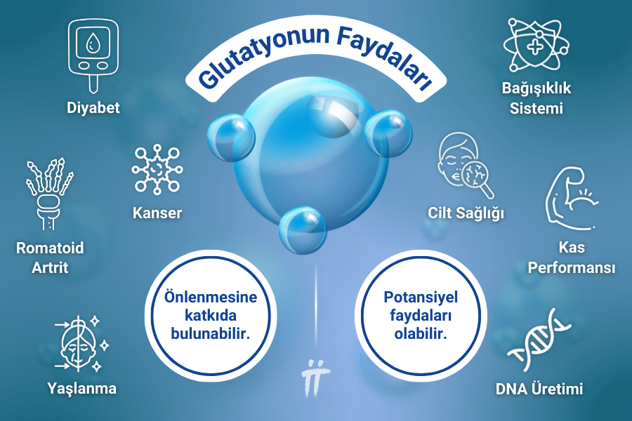 glutatyon ne işe yarar ?